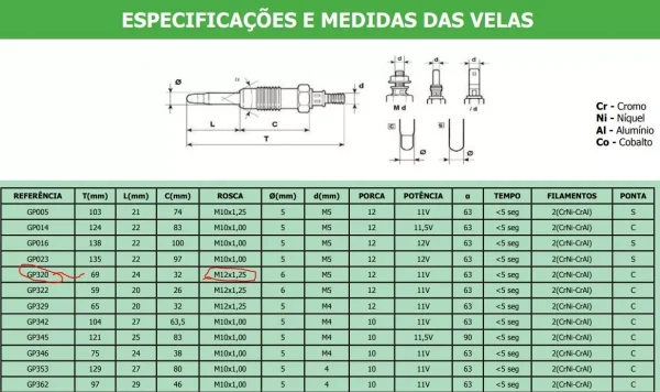 Conjunto 3 Vela Aquecedora + Conexões Mwm Kd12 Kd112 D222 - Image 3